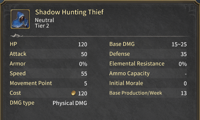 Neutral - Shadow Hunter Thieves in Pennon and Battle